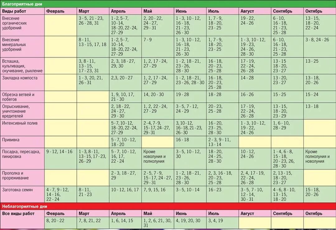 Лунный календарь запрещенные дни. Лунный календарь на посадку рассады 2023. Лунный посевной календарь на 2023 год садовода и огородника. Благоприятные для посадки в открытый грунт. Таблица благоприятных дней для посадки.
