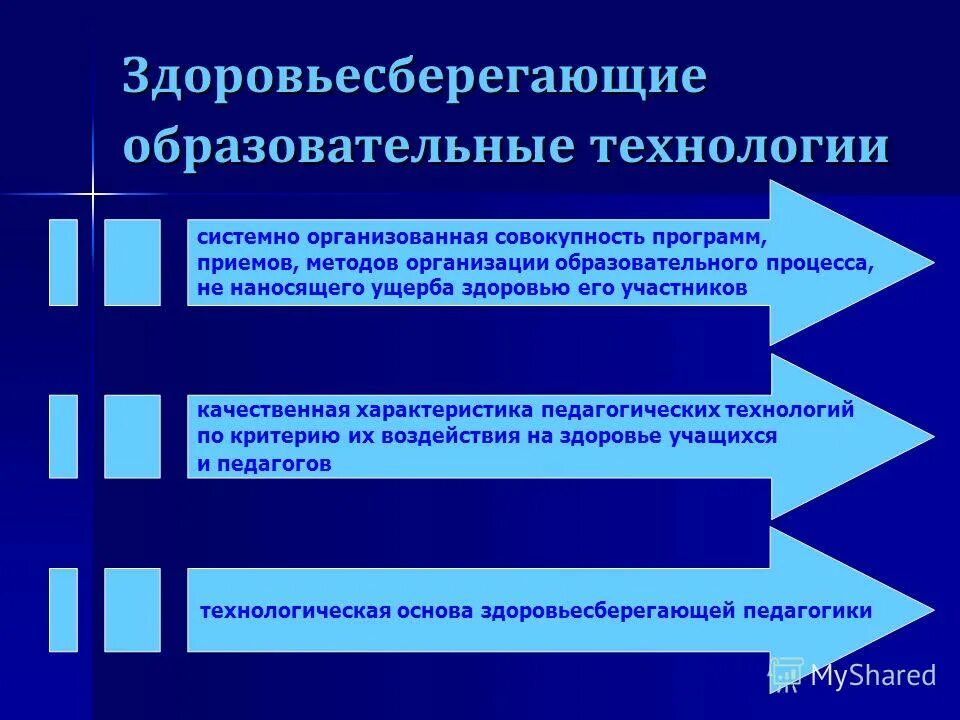 характеристики здоровьесберегающих образовательных технологий. таблица здоровьесберегающих технологий. характеристики здоровьесберегающих образовательных технологий. характеристика здоровьесберегающей технологии. таблица здоровьесберегающих технологий.