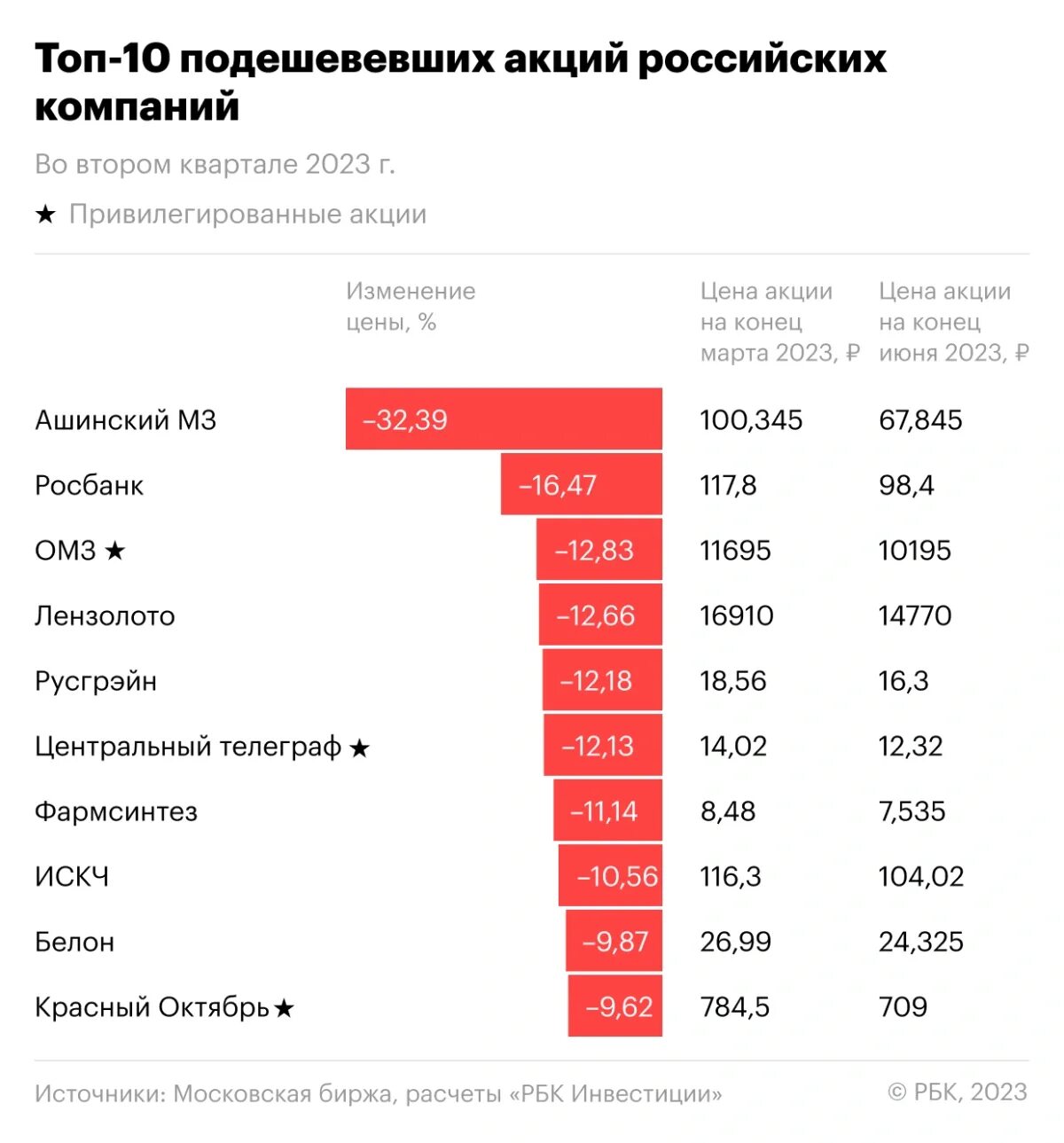 Самая популярная зарплата в России. Самая популярная компания в мире. Топ 10 самых популярных товаров 2023 года. Какие зарплаты в 2023