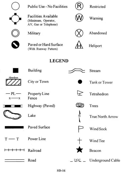 Map symbols. Glyphs карта. Symbols on the Map. Map symbols проект. Geography Map Legend of symbols.
