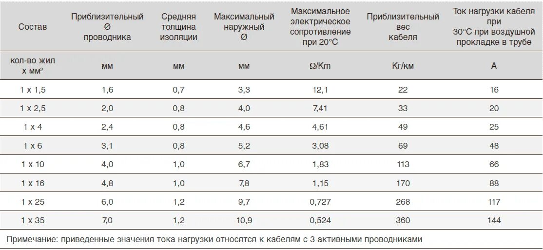 Рабочий ток нагрузки