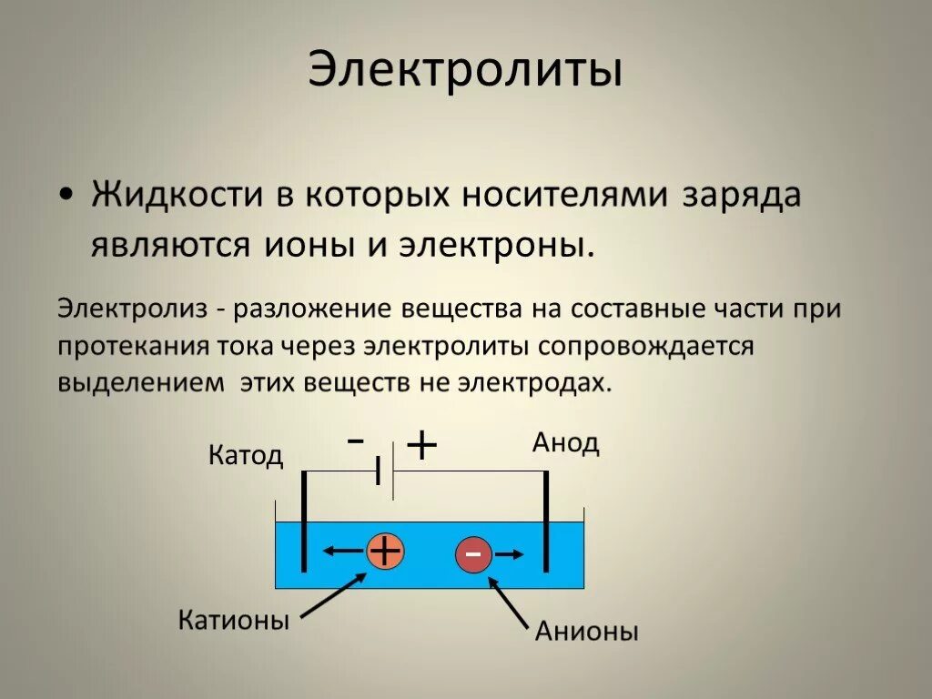 Какой заряд имеет ток. Носители заряда электролитов физика ток. Электролиты носители заряда таблица. Электрический ток в электролитах. Носители электрического тока в жидкостях.