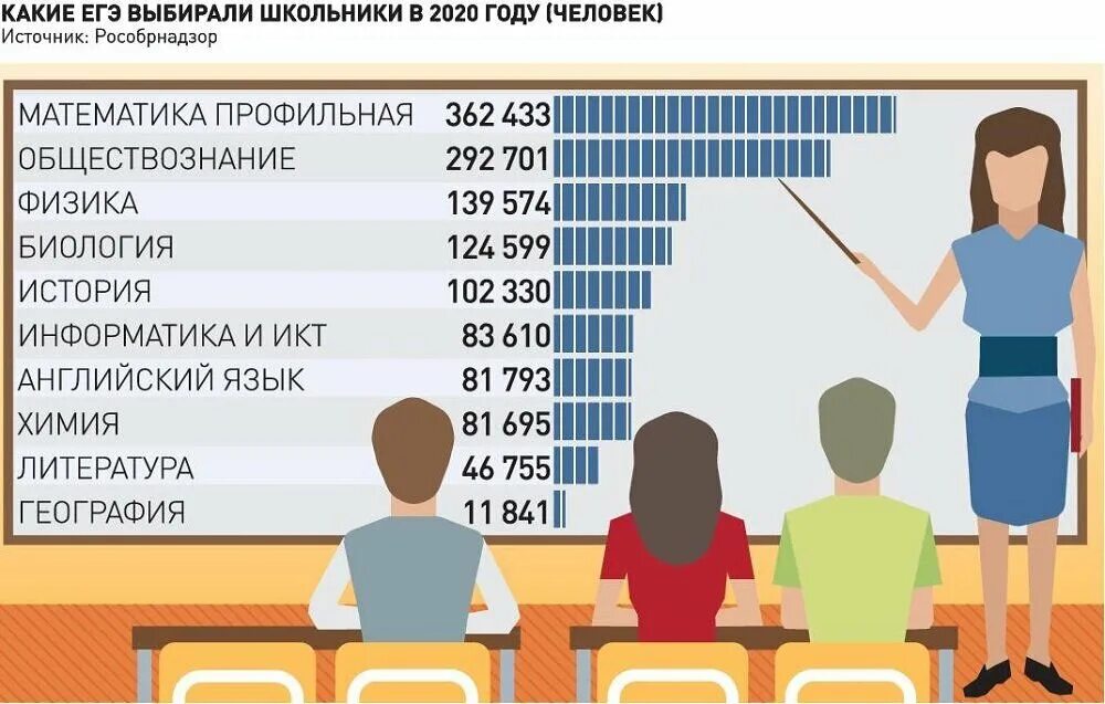 Что изменится в егэ. Отменят ли ЕГЭ В 2022 году. О ЕГЭ десятикласснику. Экзамены в 9 классе в 2022 году в России. Будет ли ЕГЭ В 2023 году.