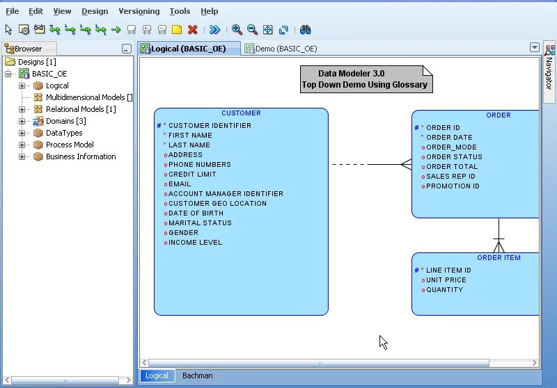 Sql data tool. Data Modeler связь один к одному. Tool data Modeler. Data Modeler сфера здравоохранения. Total data Modeler.