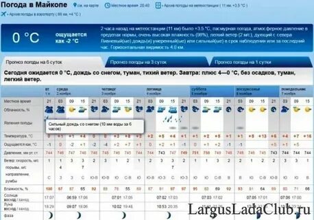 Погода в майкопе в ноябре 2024