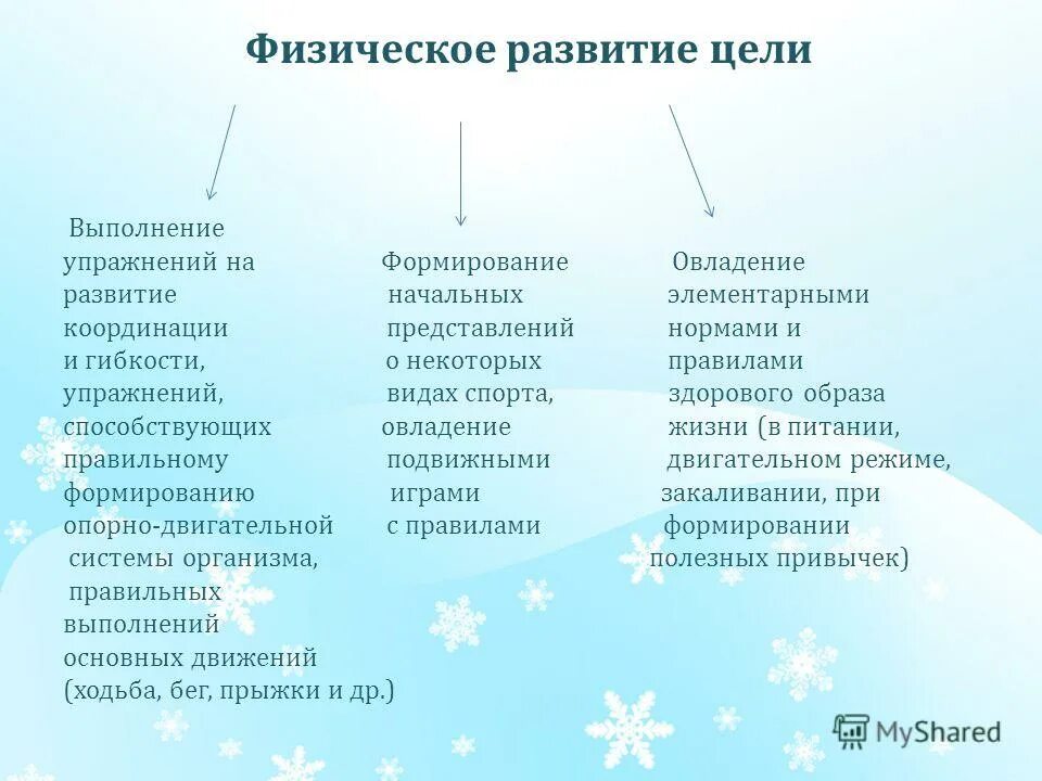 представления о нормативном развитии