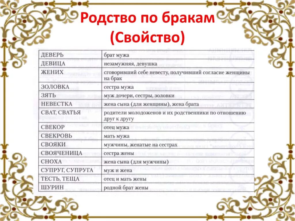 Как называют бывшую жену. Родственные связи кто кому приходится. Жена родного брата мужа кем приходится мне. Кто кому доводится в родственные связи. Семейные названия родственников.