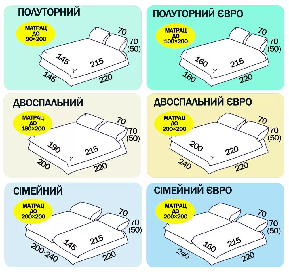 Постельное полуторка размеры. Размеры постельного белья 2-х спального стандарт и евро. Размер пододеяльника 1.5 спального стандарт постельного белья. Размер одеяла 2-х спального стандарт. Постельное бельё евро Размеры таблица.