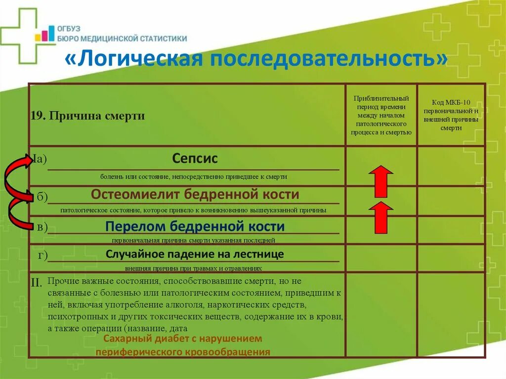 Внешние причины травм код по мкб 10. Код по мкб смерть. мкб 10 кодировки смертности. код 125.8 по мкб-10.