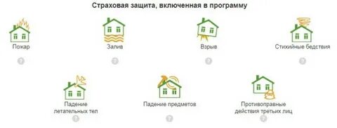 Страховка ипотеки сбербанк где дешевле