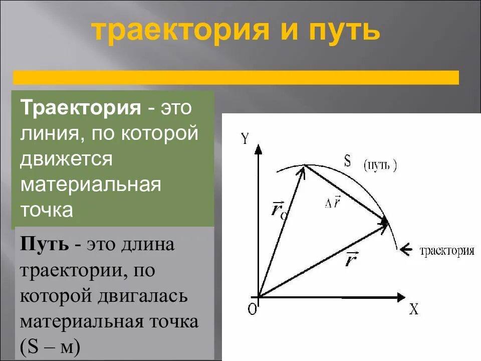 Длина траектории движения называют