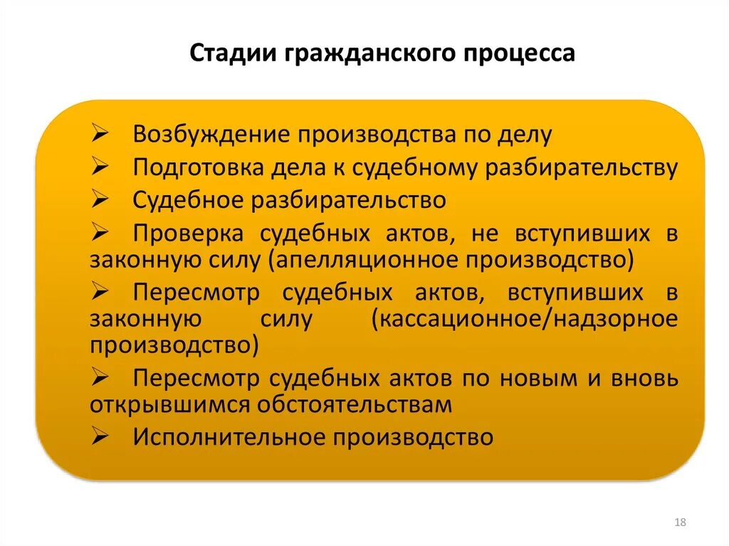 Организация гражданского судопроизводства. Стадией гражданского процесса является. ГПП стадии гражданского процесса. Стадией гражданского процесса является производство. Этапы гражданского процесса кратко.