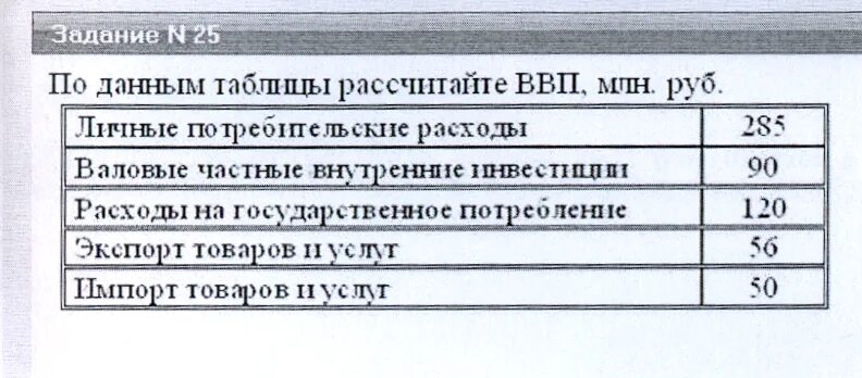 Укажите валовые внутренние частные. Рассчитайте ВВП по данным таблицы. По данным таблицы рассчитайте ВВП млн руб. По данным, представленным ниже, рассчитайте ВВП.. Рассчитайте макроэкономические показатели по данным таблицы.