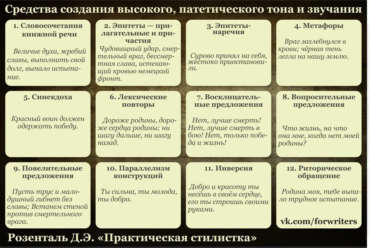 Дать советы писателям. Советы Писателям. Патетический значение слова. Определение слова патетический в Музыке. Патетично это что значит.