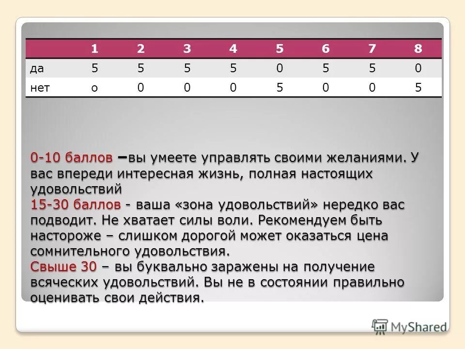 общий балл. правило ваши баллов. баллы оценки в школе. правило ваши баллов. мальвина с указкой.