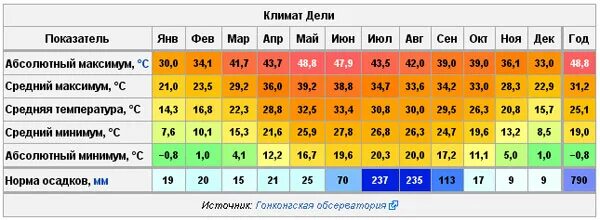 средняя температура во владивостоке по месяцам. эфиопия климат по месяцам. средняя температура зимой во владивостоке. температура в эфиопии в июле. мехико климат по месяцам.