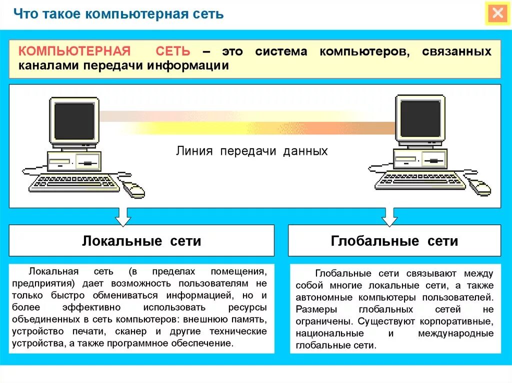 Edu ru информатика. Передача информации в компьютерных сетях. Система компьютеров связанных каналами передачи информации это. Как устроена компьютерная сеть. Локальная сеть.