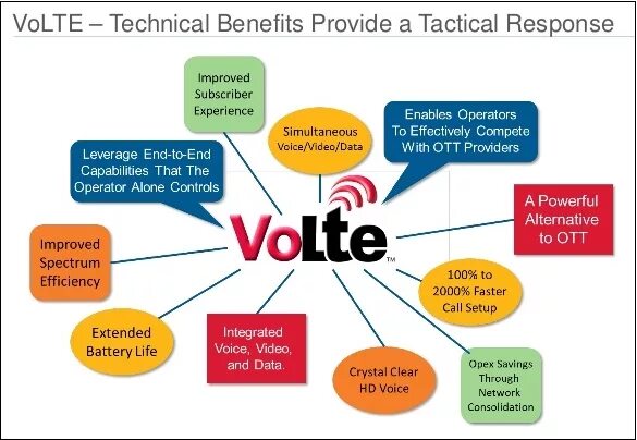 Vo lte что это значит. Volte. volte что это такое в телефоне. volte 1. volte 2 что это.