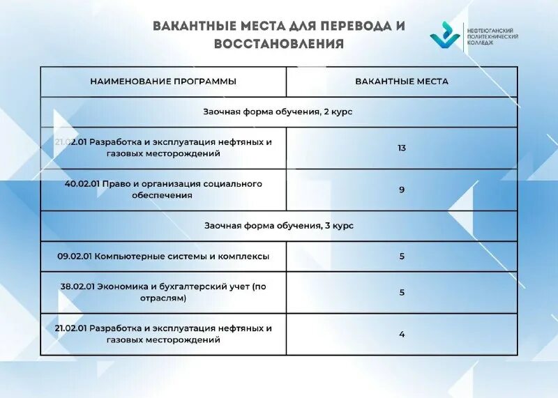 политехнический колледж вакантные места. количество вакантных мест. список вакантных мест. вакантные места для приема (перевода) обучающихся. количество вакантных мест для перевода.