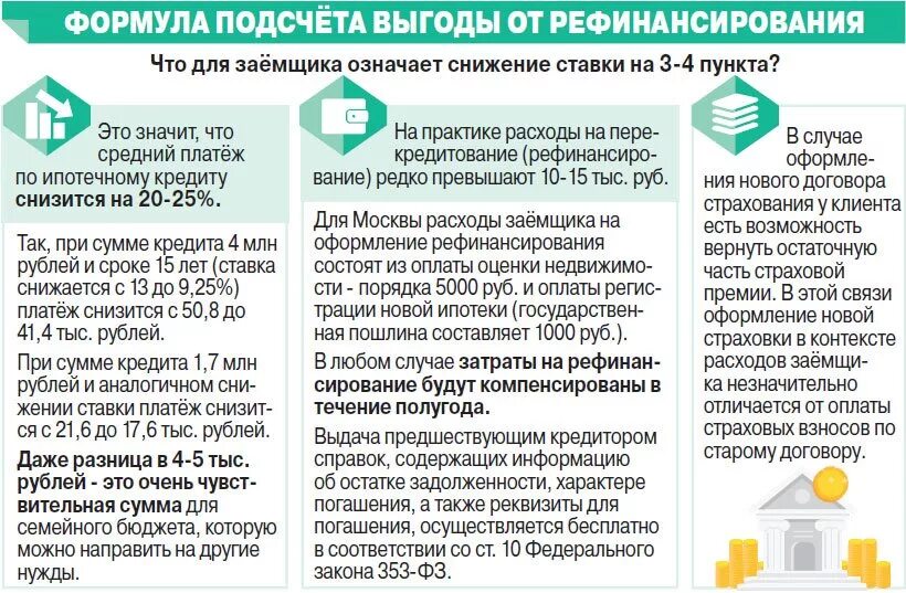 Что нужно сделать чтобы взять ипотеку