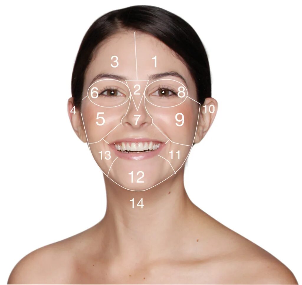 Face where