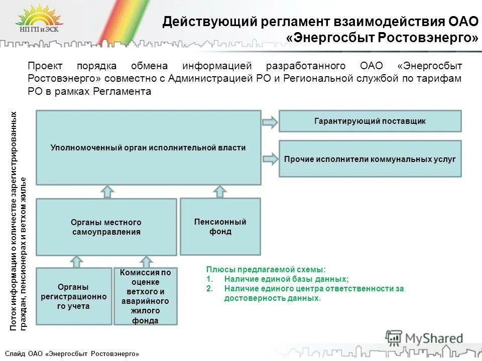 виды соц норм схема. нормы административного права. понятие административно-правовой нормы. социальные нормы в исполнительной власти. социальные нормы в исполнительной власти.