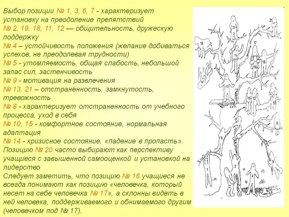 Проективная методика дерево Пономаренко. Методика человечки на дереве интерпретация. Тест дерево с человечками интерпретация. Методика дерево Пономаренко интерпретация.