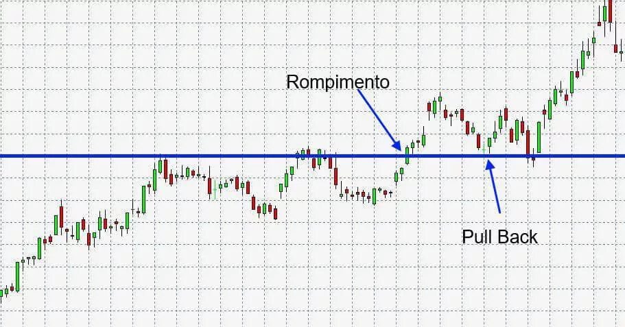 Пулбэк в трейдинге это. Pull back. Pullback entries. Tong;Pull back.