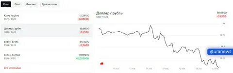Курс ноябрь 2017