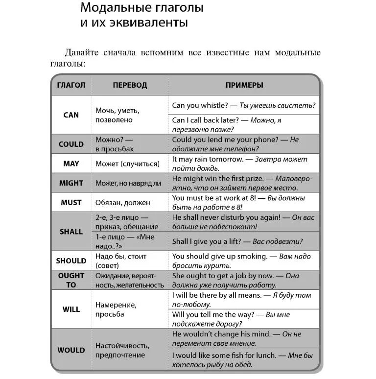 Модальные глаголы в английском таблица. Модальные глаголы в английском языке таблица с переводом 5 класс. Основные Модальные глаголы в английском языке таблица. Модальные глаголы правило в английском языке таблица. Should go перевод