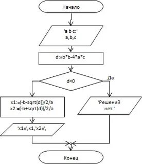 Ax b 0 программа