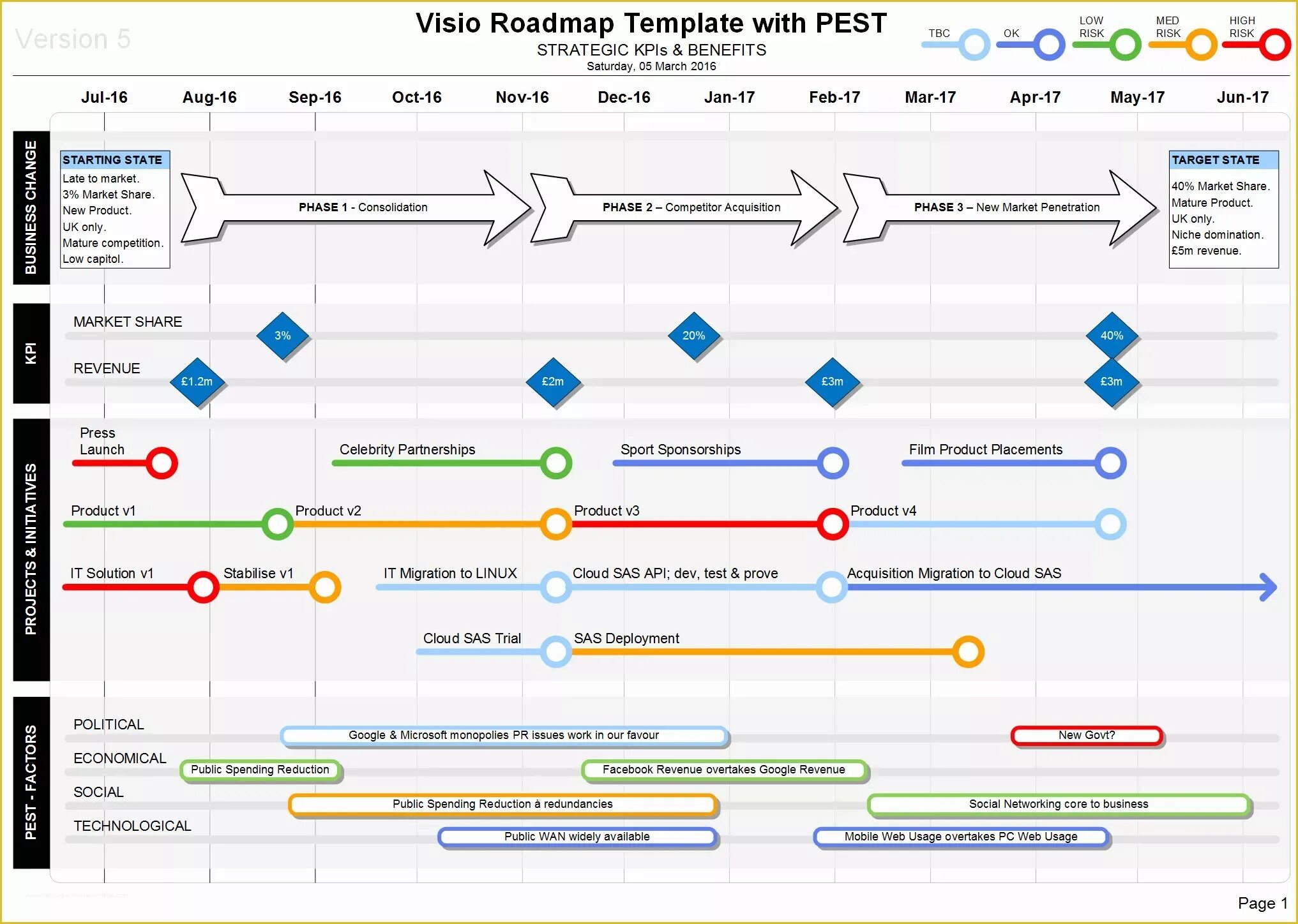 Что такое road map. Roadmap (дорожная карта проекта). Roadmap Проджект менеджера. Примеры дорожных карт. Roadmap шаблон.