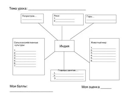 Схема по истории 5 класс