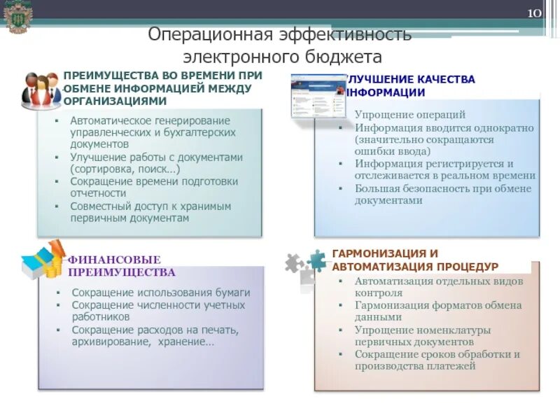 Электронный бюджет. Операционная эффективность. Электронный бюджет презентация. Структура электронного бюджета в слайдах.