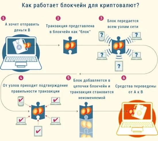 Как работать с криптовалютой