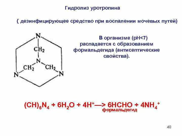 Аммиачный гидролиз. Гексаметилентетрамин гидролиз щелочной. Уротропин кислотный гидролиз. Гидролиз уротропина. Гексаметилентетрамин гидролиз.