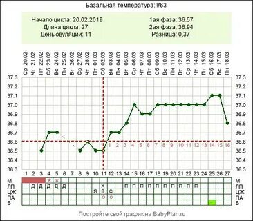 Базальная температура при замершей