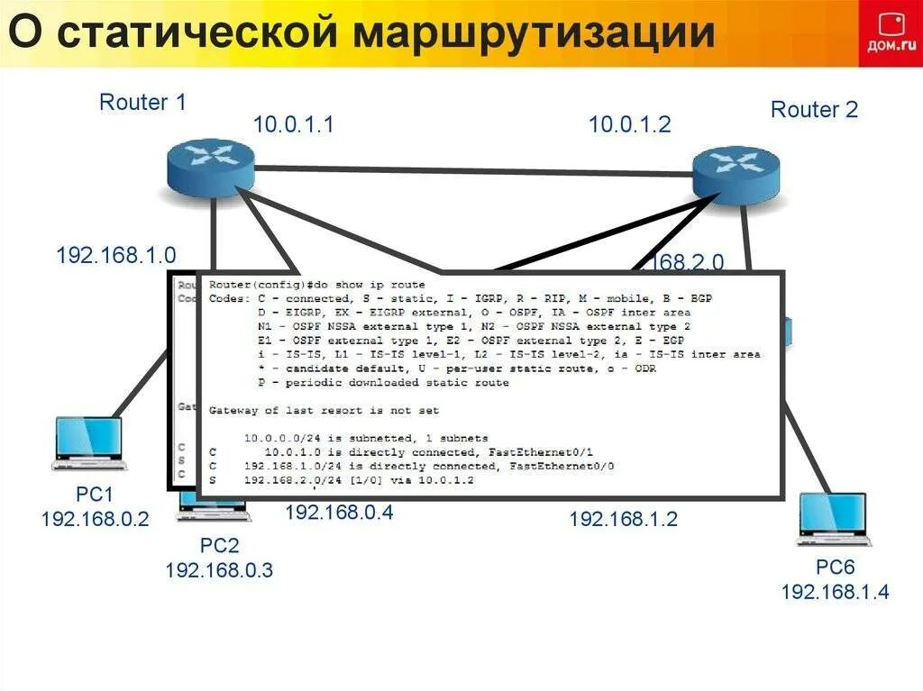 Статический маршрут windows. Пк 2 пк 1 r1 192.168.1. 1. статический маршрут. рекурсивный статический маршрут. плюсы и минусы статической маршрутизации.