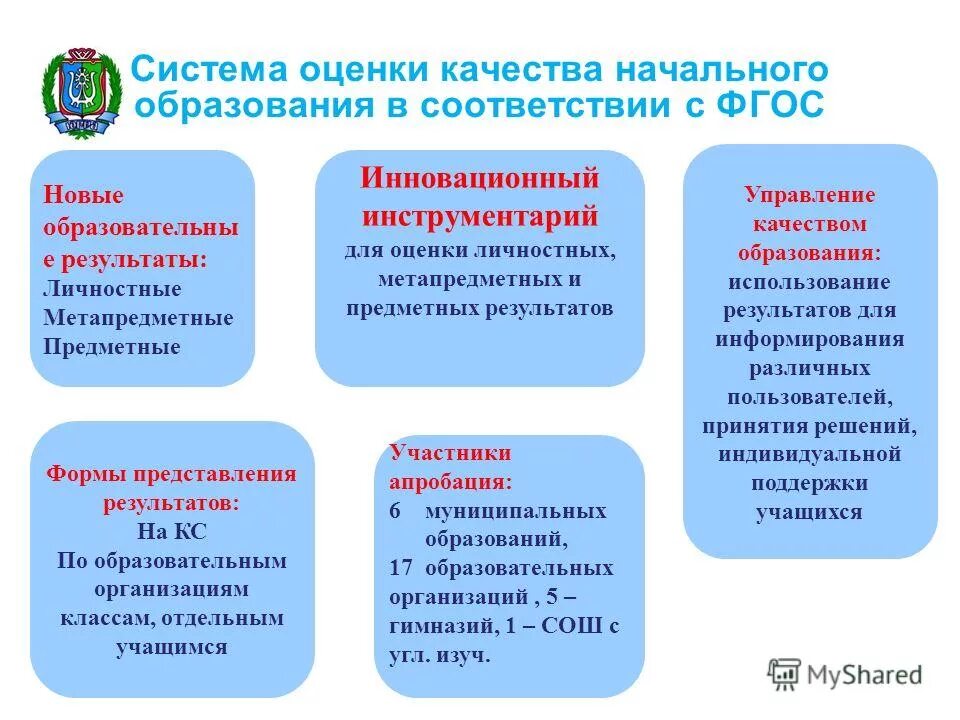 предметные и метапредметные результаты начального образования. предметы и метопредменве.
