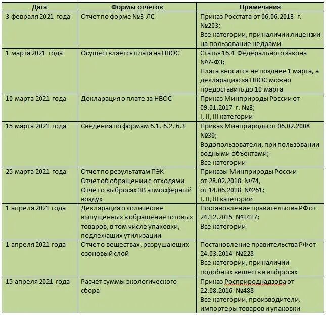 Отчетность по экологии сроки. Отчеты предприятий по экологии. Отчет по экологии. Формы экологической отчетности. Отчеты эколога на предприятии.