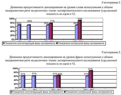 Динамика реферат
