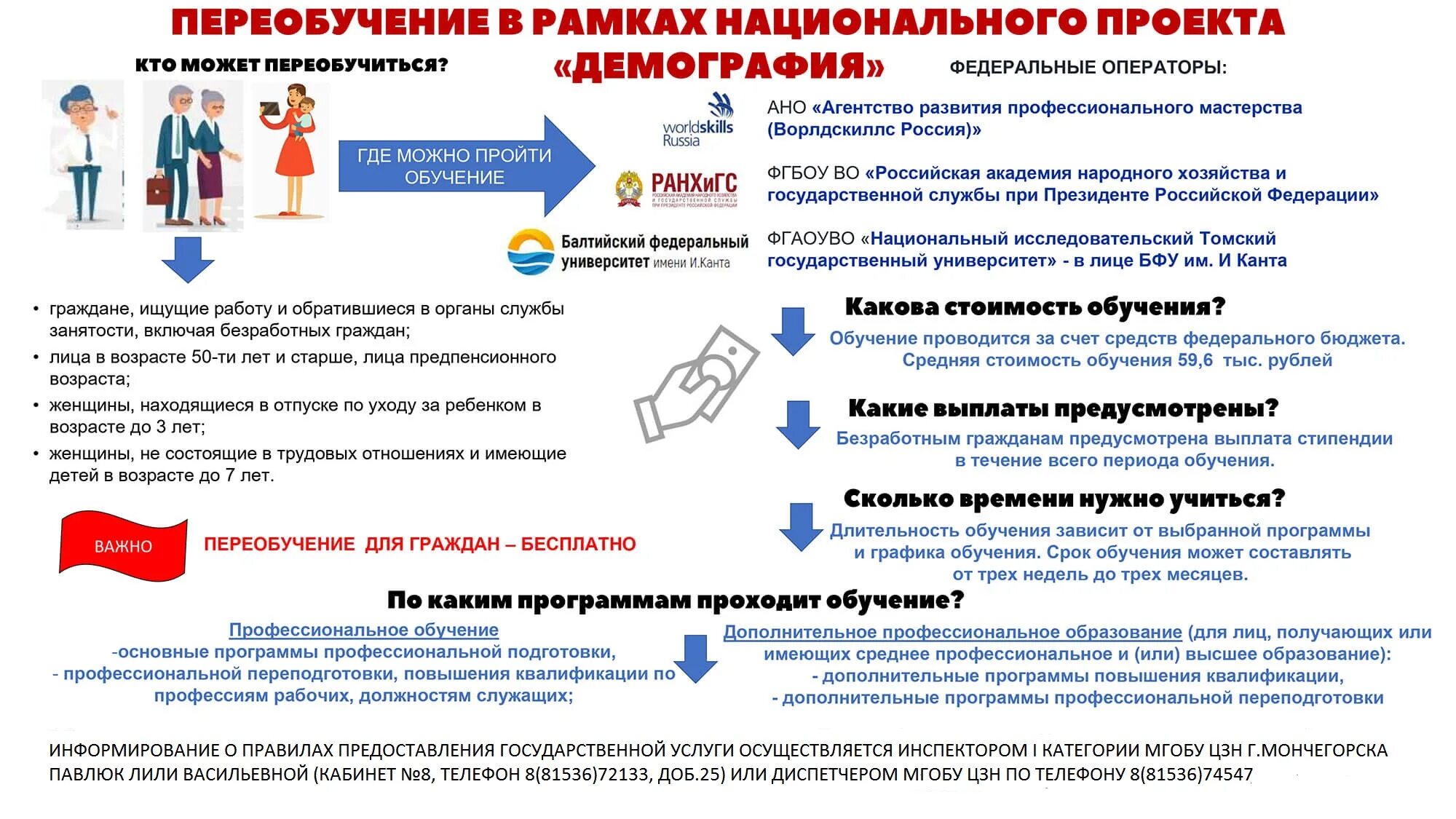 Обучение граждан в рамках национального проекта Обучение граждан в рамках национального проекта "Демография" Министерство фина