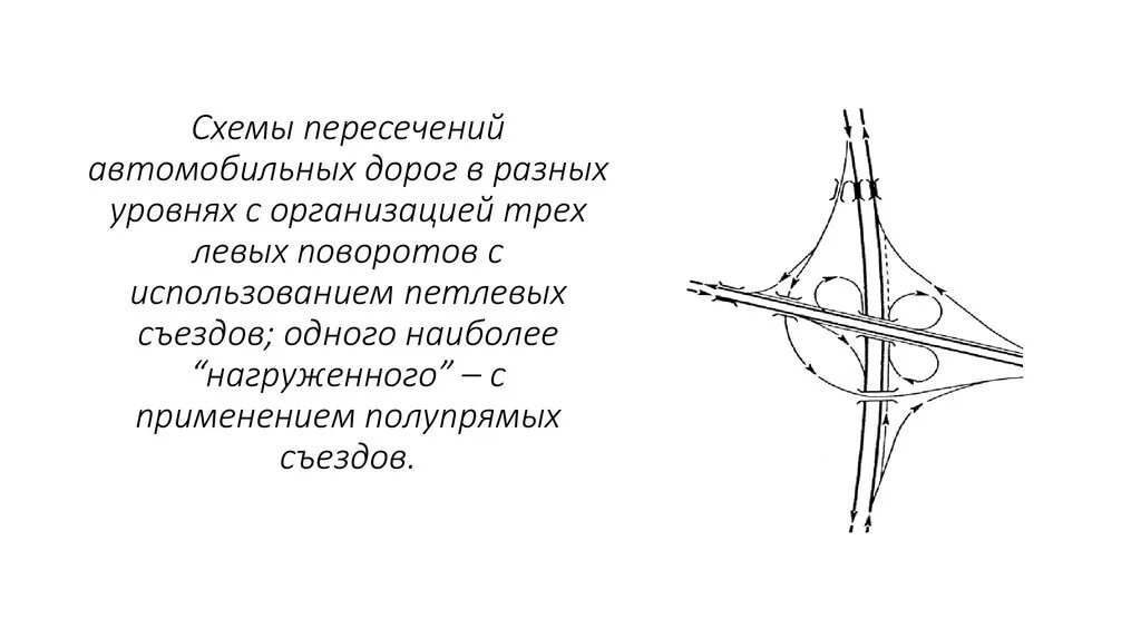 Ту на пересечение дорогой. Схемы пересечений дорог в разных уровнях. Пересечения в разных уровнях. Пересечения в разных уровнях автомобильных дорог. Схемы развязки в разных уровнях.