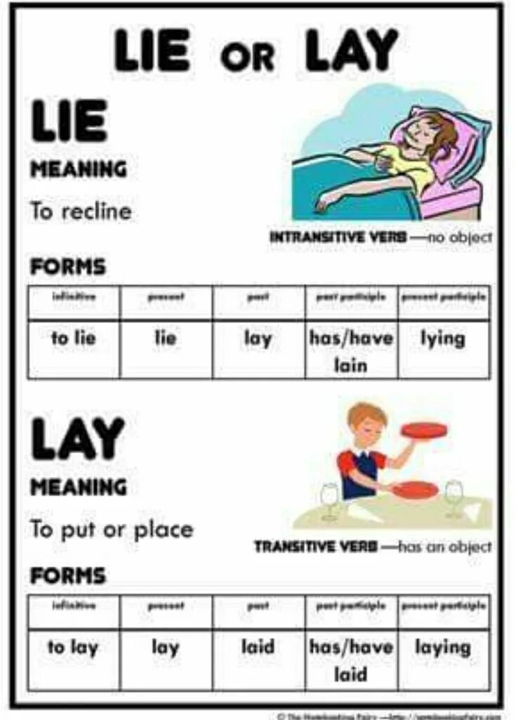 Лежать на англ. Формы глагола Lie. Формы глагола Lie лгать. Lie 3 формы глагола. Глагол Lie лежать.