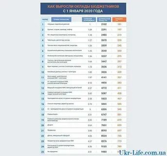 Повышение зарплаты сотрудникам полиции в октябре 2024