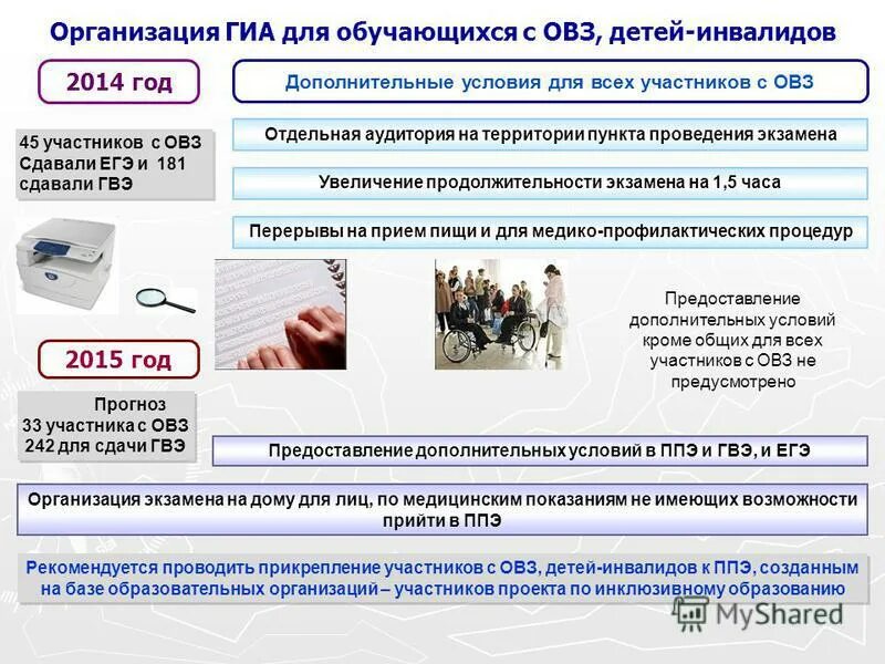 На какое время увеличивается продолжительность проведения егэ. Гиа для инвалидов. егэ для инвалидов. егэ для детей с овз. условия для проведения экзамена для детей с овз.