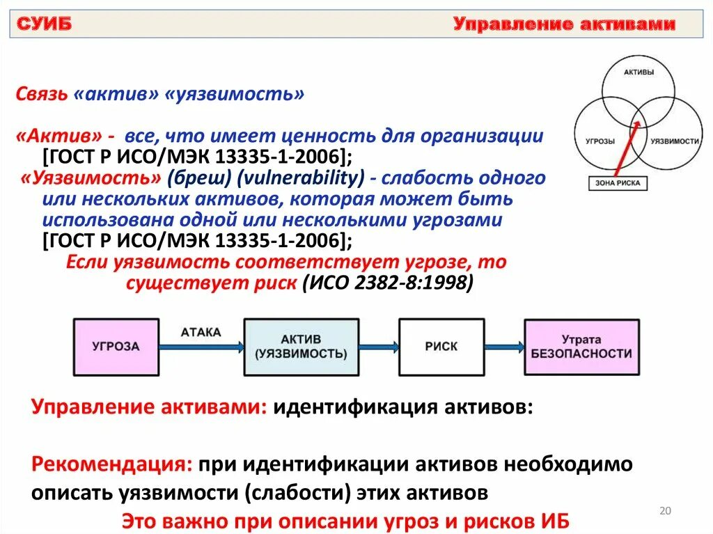 Риски уязвимости угрозы. Уязвимости информационной безопасности. Актив связь. Ценность уязвимости. Потенциальные уязвимости