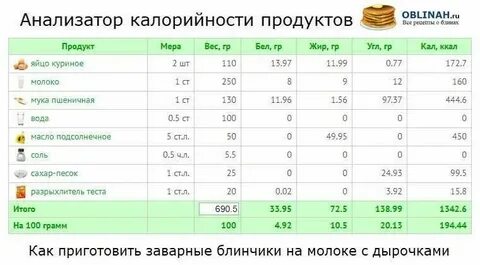 Блины калории на 100 граммах молоке