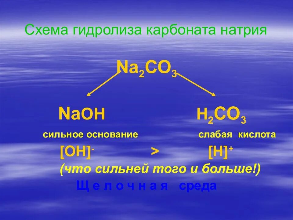 Cu oh сильное основание