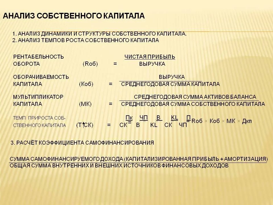 Анализ собственного капитала организации